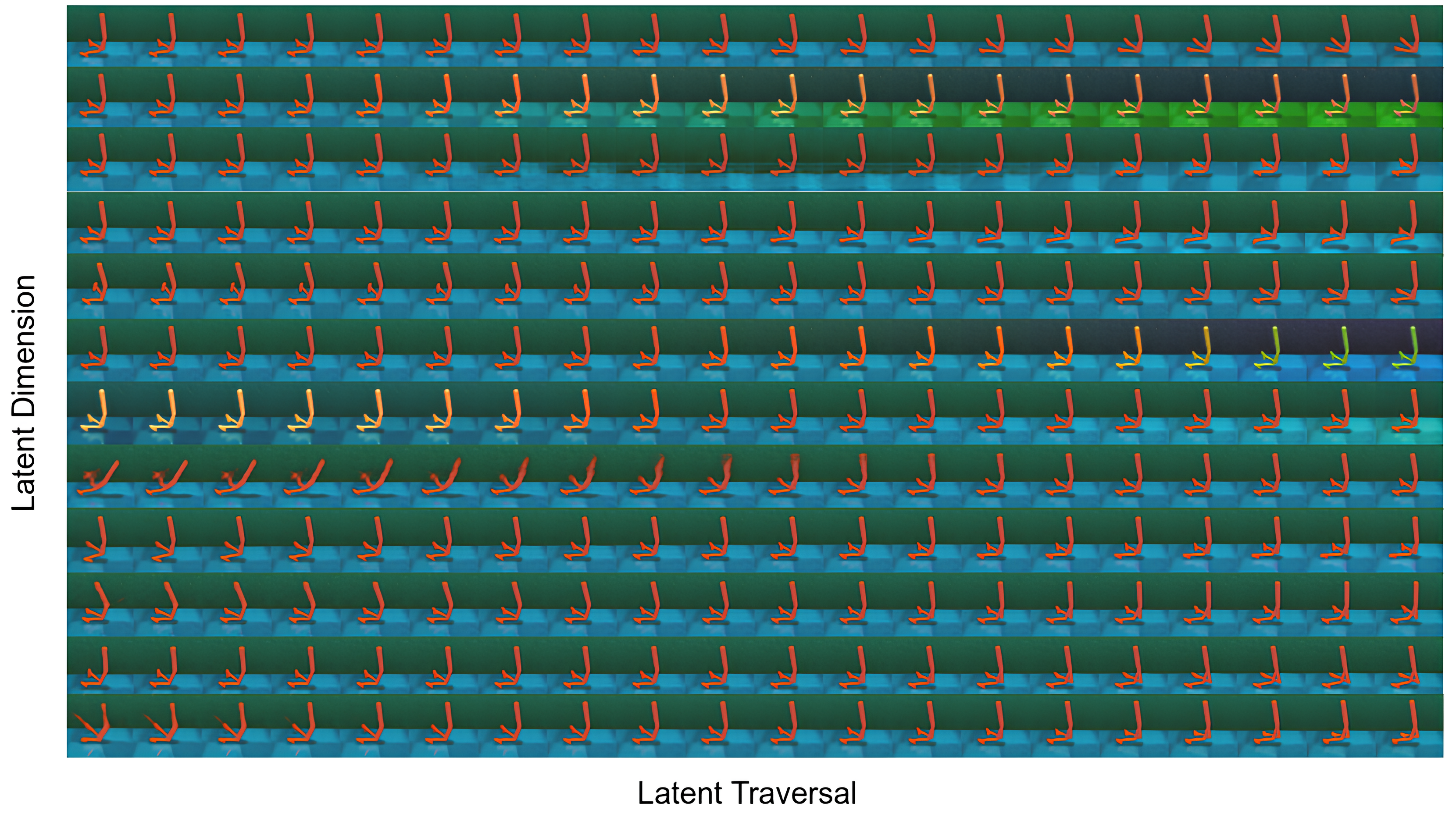 Latent traversals
