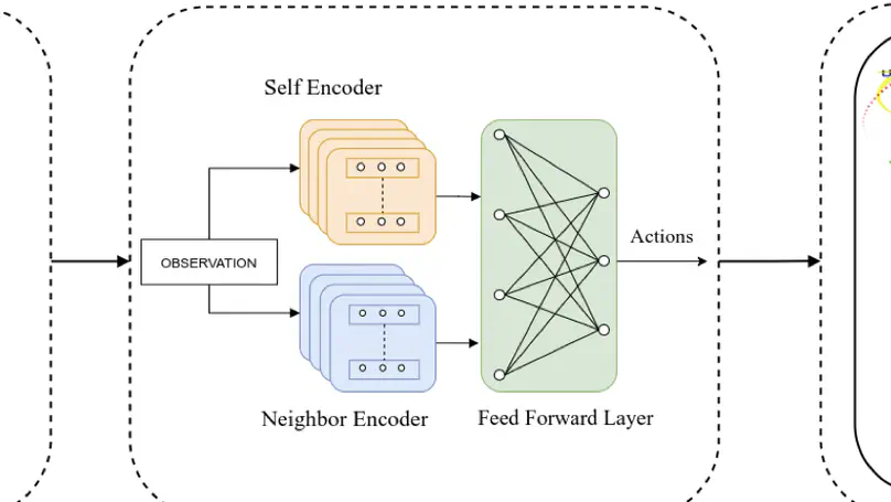 Decentralized Control of Quadrotor Swarms with End-to-end Deep Reinforcement Learning